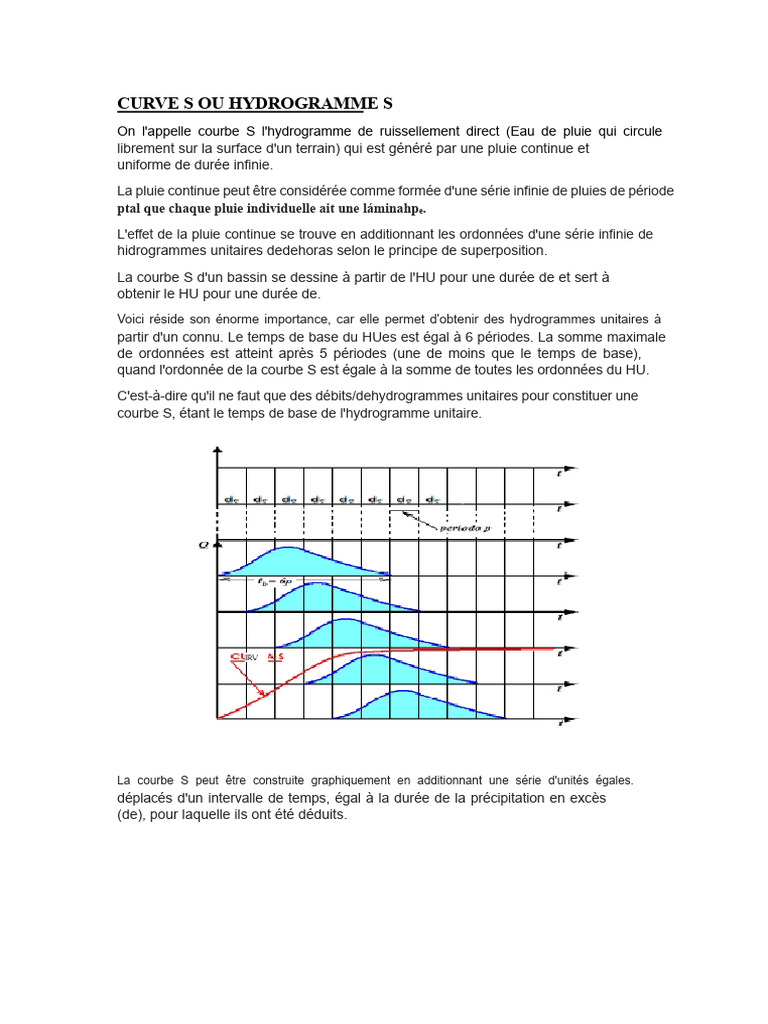 Courbe S et Hydrogramme de Ruissellement | PDF