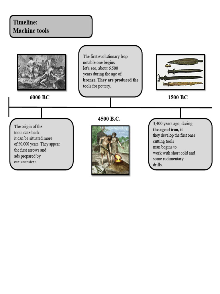 Evolution of Machine Tools Timeline | PDF | Machine Tool | Steel