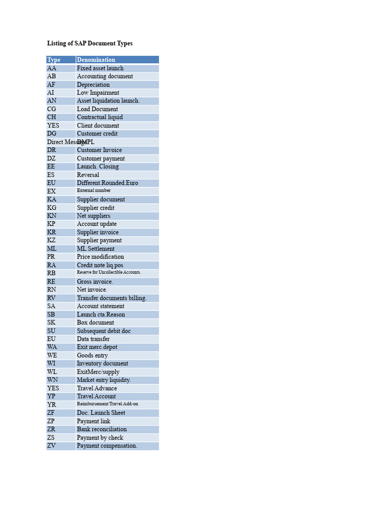 SAP Document Types Overview | PDF