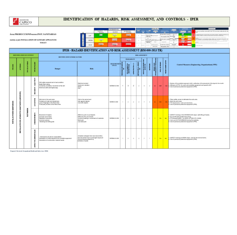 EXAMPLE - IPER - (Example SANITARY APPLIANCES) - 2021 | PDF | Risk ...