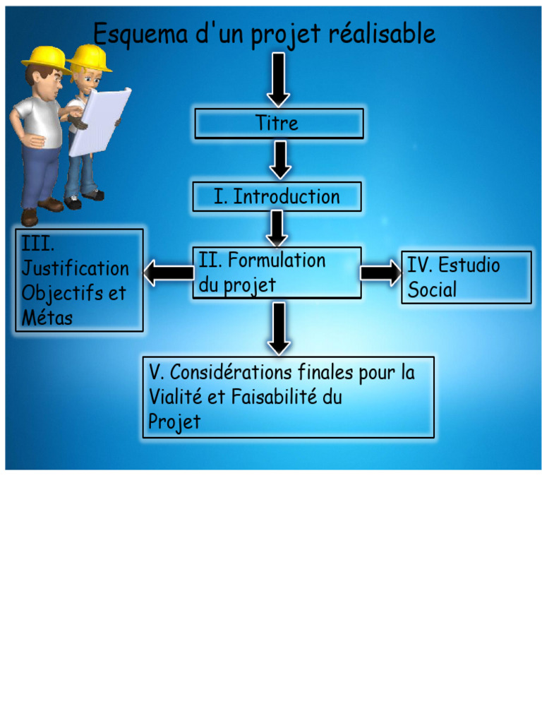 Projet : Viabilité et Objectifs Clairs | PDF
