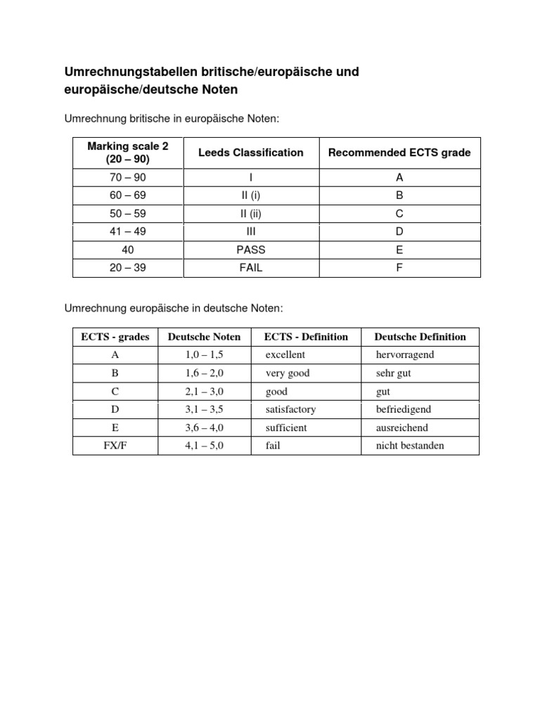 Noten Umrechnung