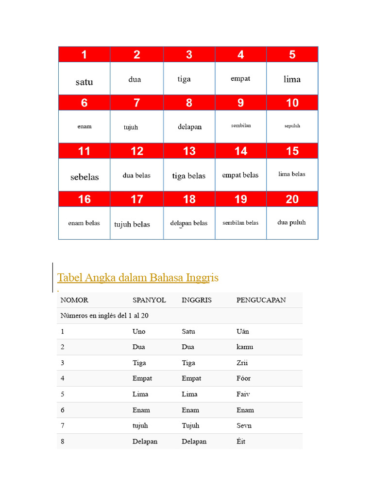 Tabel Angka Dalam Bahasa Inggris | PDF