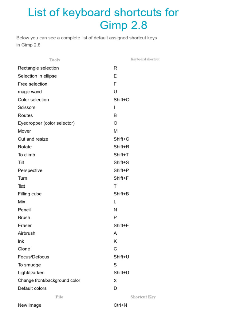 GIMP 2.8 Keyboard Shortcuts Guide | PDF | System Software | Software