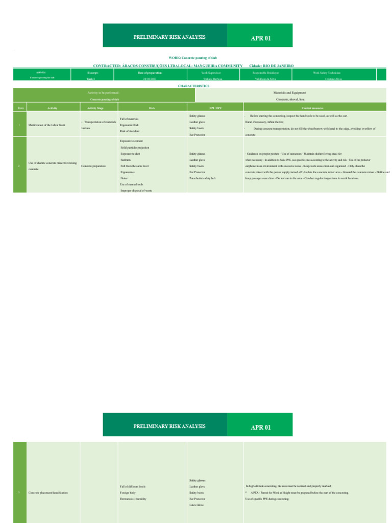 Concrete Slab Pouring Risk Analysis | PDF | Concrete | Personal ...