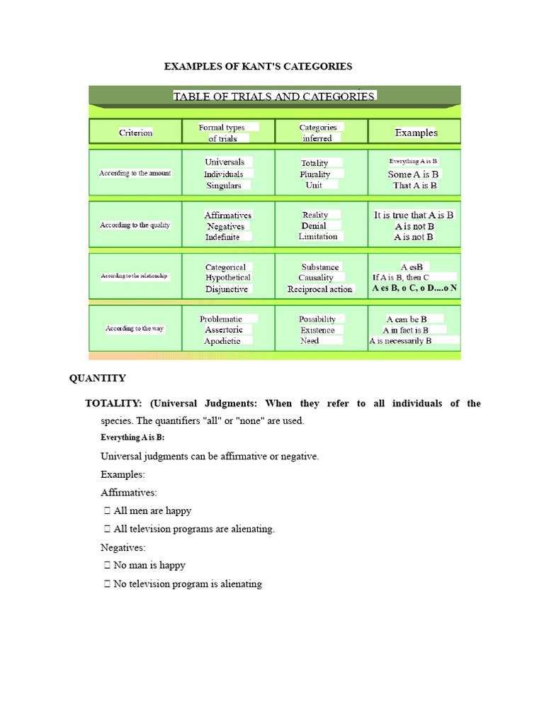 Kant's Categories: Examples Explained | PDF | Existence | Epistemology