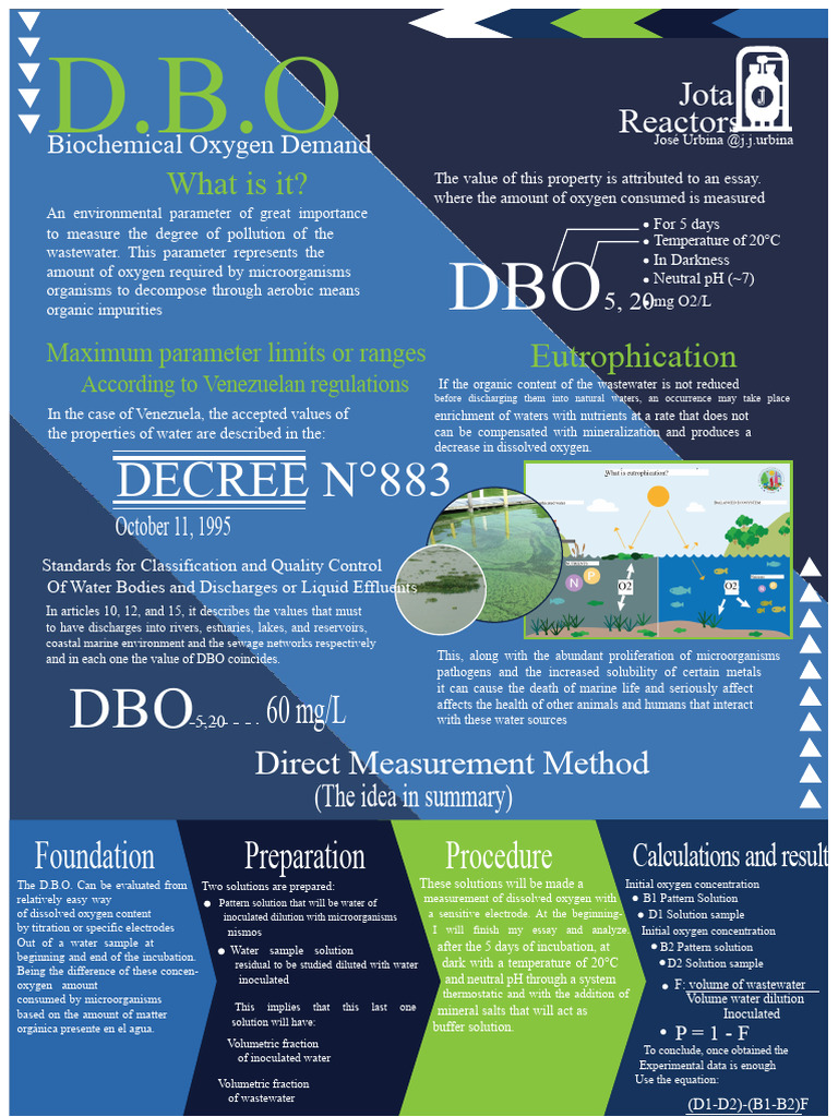Infographic - Biochemical Oxygen Demand BOD (Environmental Engineering ...