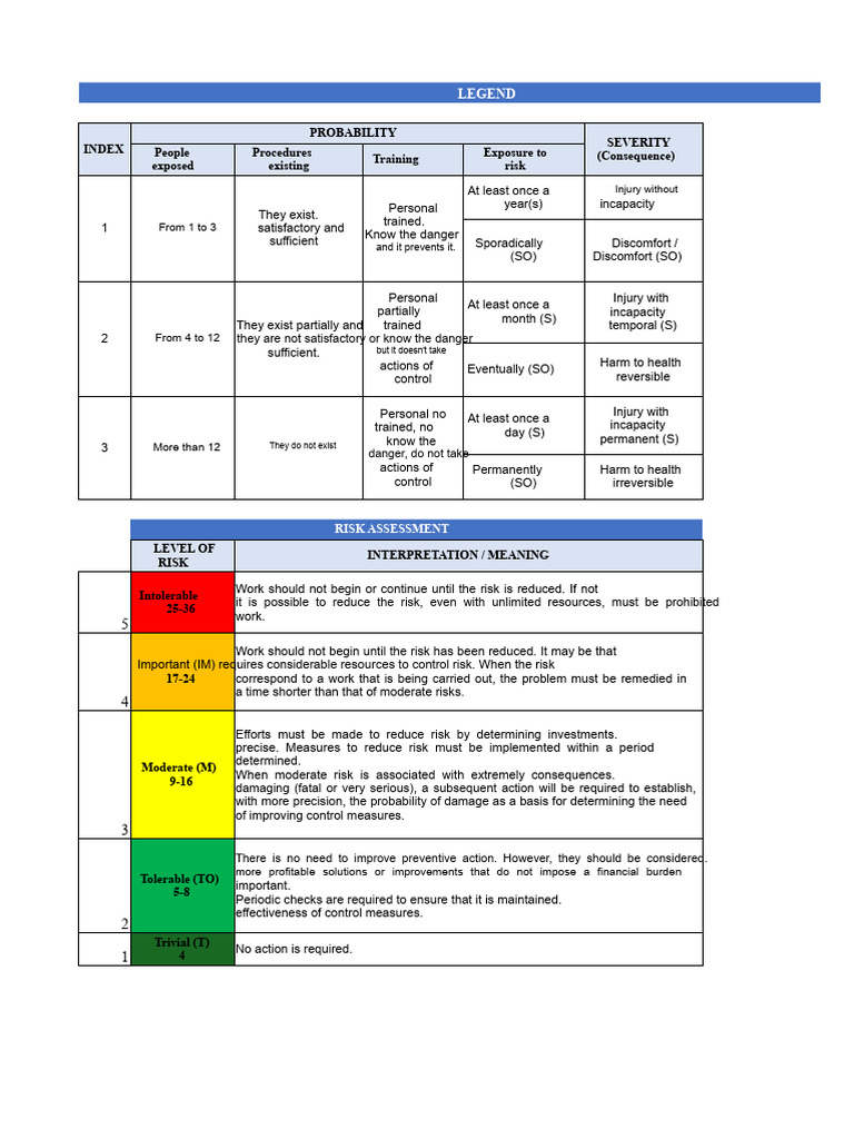 Agricultural Risk Assessment Guide | PDF | Personal Protective ...