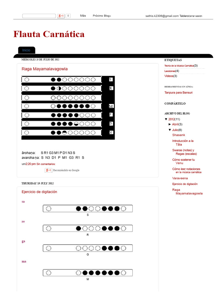 Raga Mayamalavagowla en Música Carnática | PDF | División (Matemáticas ...