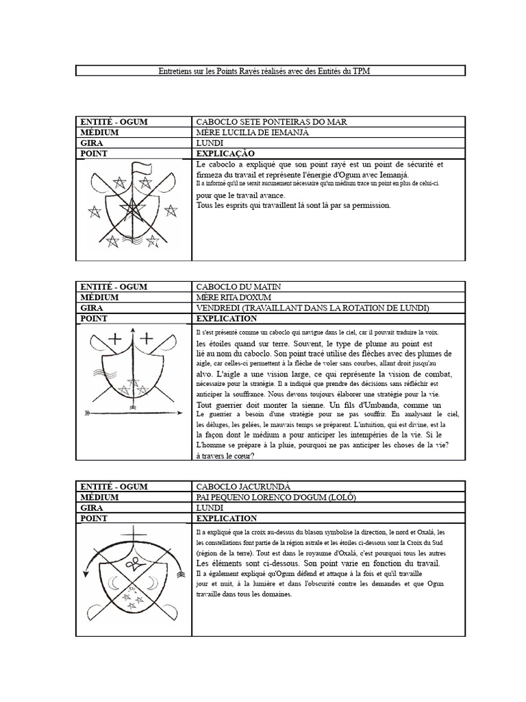 Points Rayés et Entités du TPM | PDF | Médium (spiritisme)