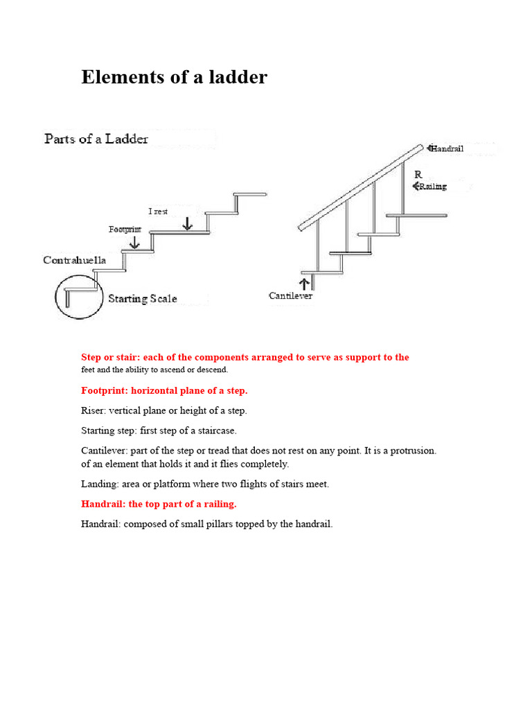 Ladder Components and Selection Guide | PDF | Stairs