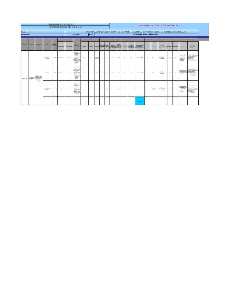 HAZARD MATRIX METALMECHANICAL | PDF | Risk | Lung