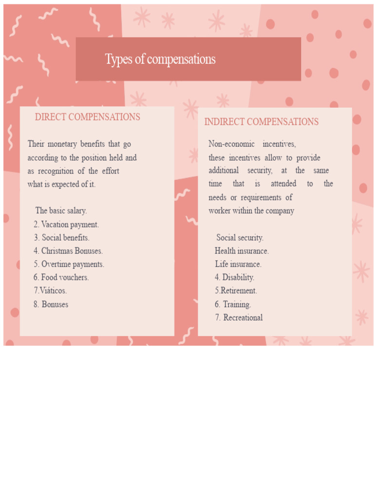 Types of Direct and Indirect Compensation | PDF