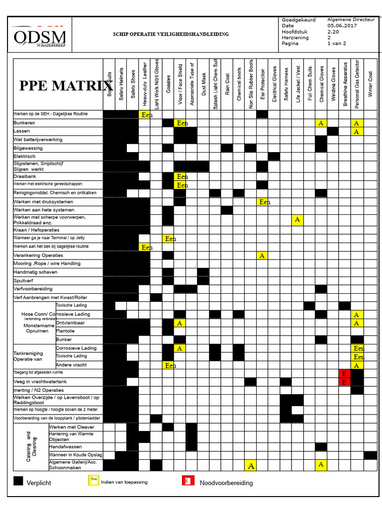 2.20 PPE Matrix | PDF