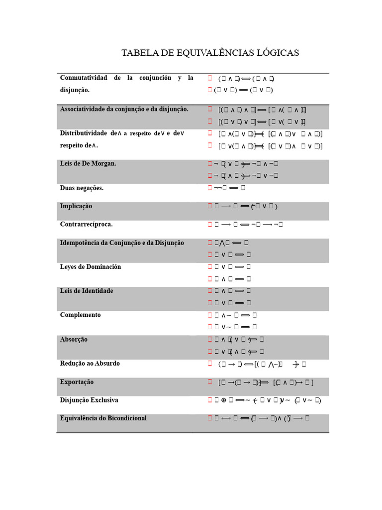 Equivalências Lógicas em Matemática | PDF