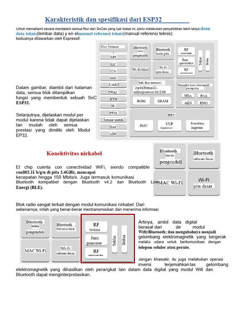 Spesifikasi Lengkap ESP32 SoC | PDF