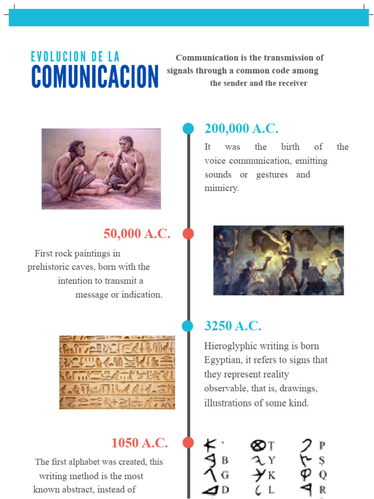 Evolution of Human Communication | PDF | Communication | Writing