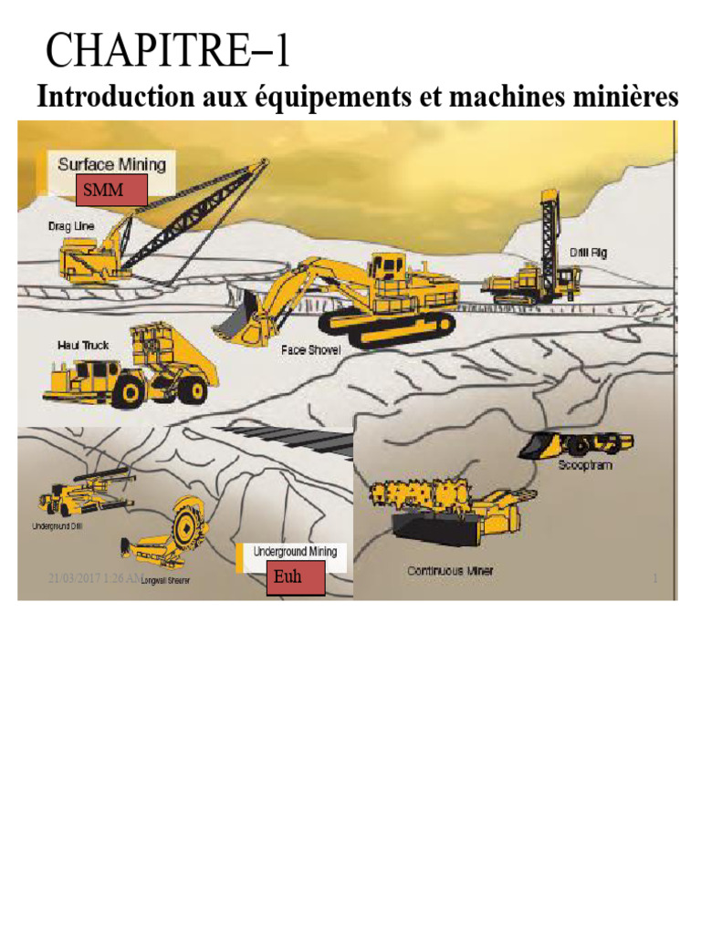 Introduction aux machines minières | PDF | Planification | Machine