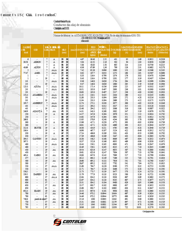 Aaac | PDF