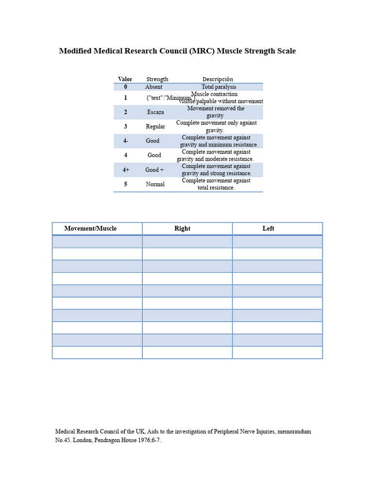 Modified MRC Muscle Strength Scale | PDF