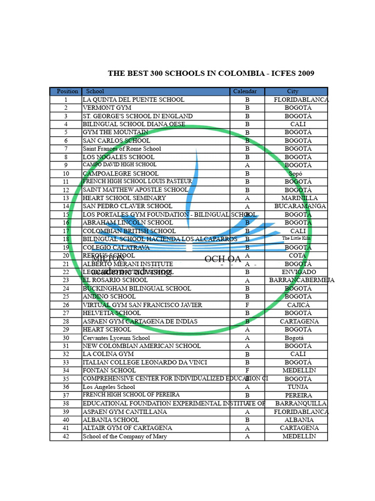 Top 300 Colombian Schools - ICFES 2009 | PDF | Bogotá | Colombia