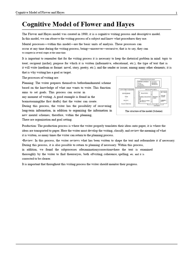 Flower and Hayes Writing Model Explained | PDF | Cognition | Information