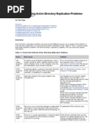 Troubleshooting Active Directory Replication Problems