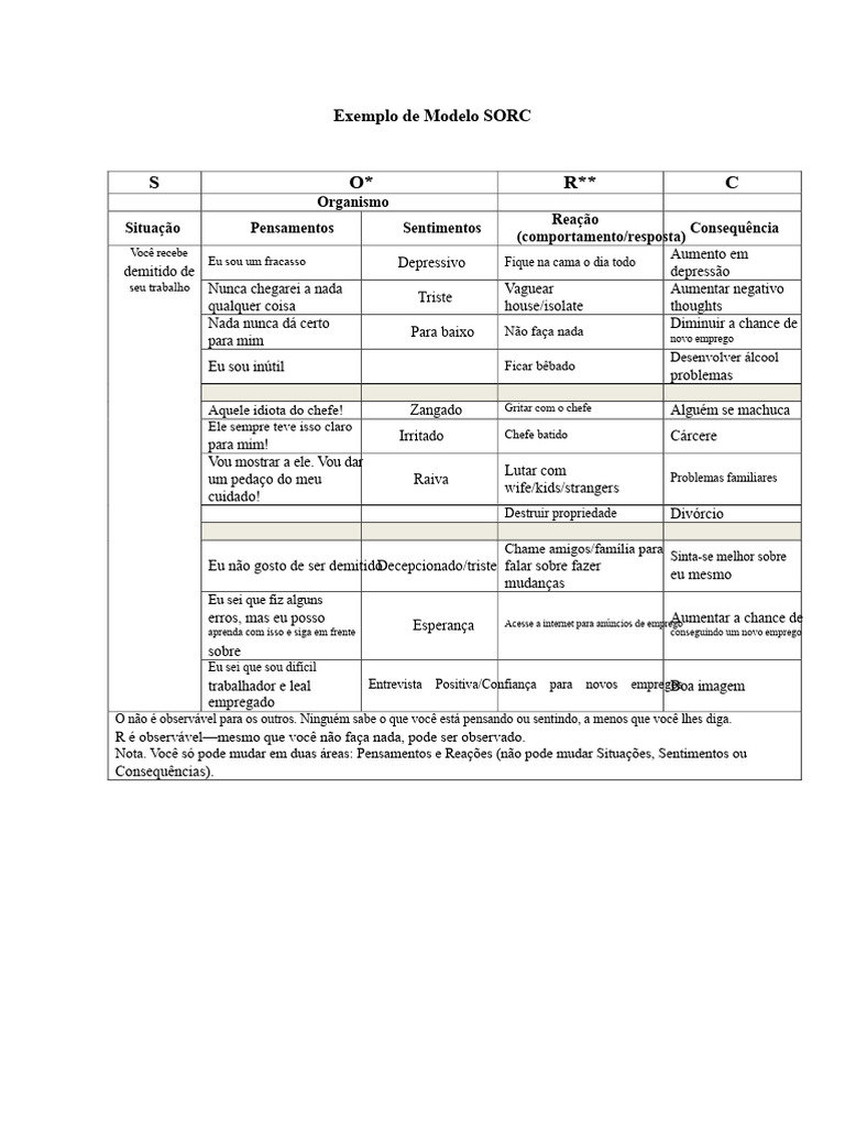 Modelo SORC e Distúrbios Cognitivos | PDF | Estupro | Trauma psicológico