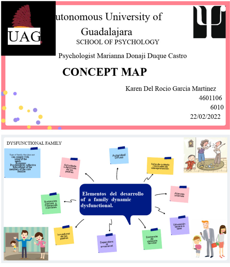 Dysfunctional Family Concept Map | PDF