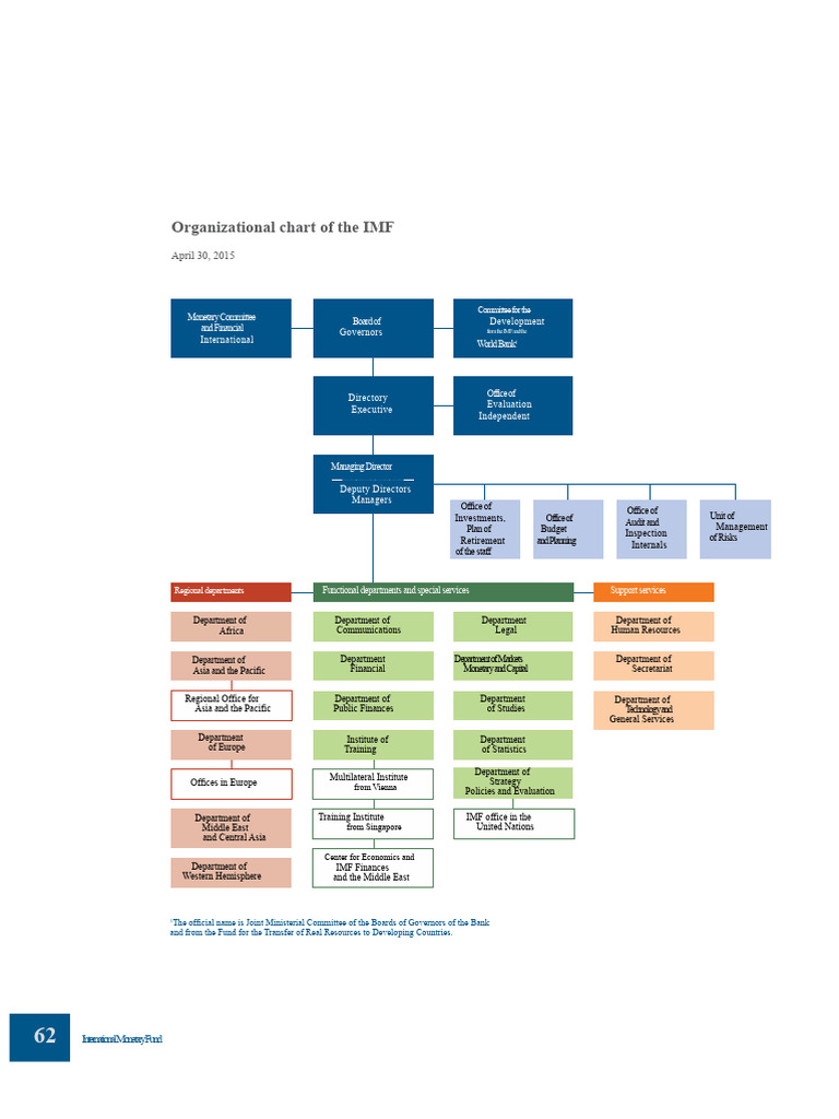 IMF Organizational Chart Overview | PDF | International Monetary Fund ...