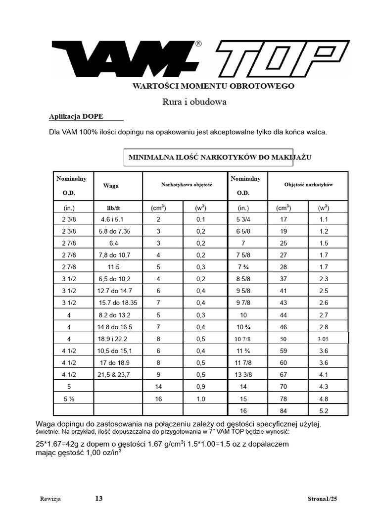 Tabela Momentów VAM TOP | PDF