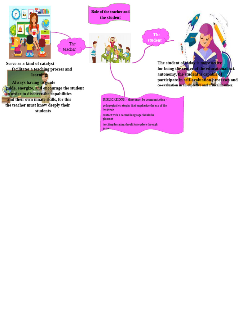 Teacher-Student Roles in Active Learning | PDF