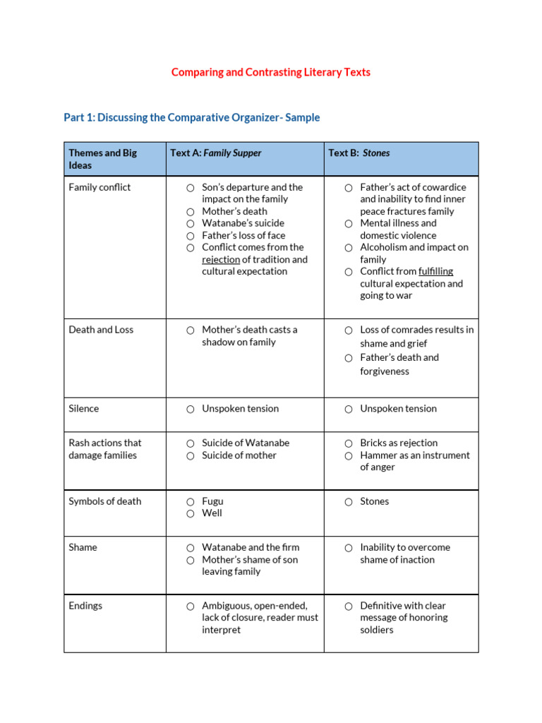 Comparative Analysis of Literary Themes | PDF