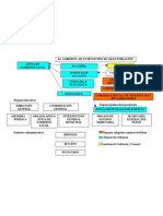 Organigrama Gobierno Municpio Gran Población.