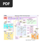 PRINCE2 Methodology Diagram