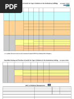 Novolog 70/30 Dosing Instructions | PDF