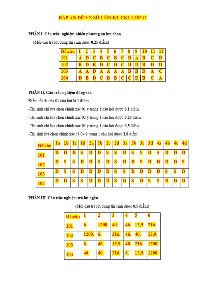Dap an de Vn So 1 on Kt Ck1 Lop 12 | PDF