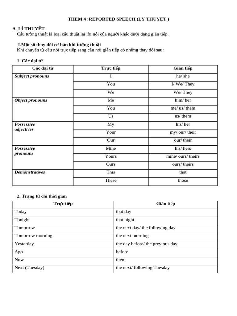 Reported Speech: Key Rules and Examples | PDF