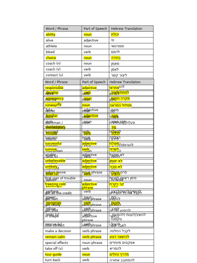 Words Pos Hebrew | PDF