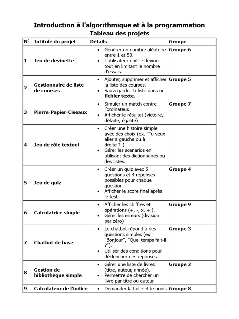 Projets d'algorithmique et programmation | PDF | Informatique