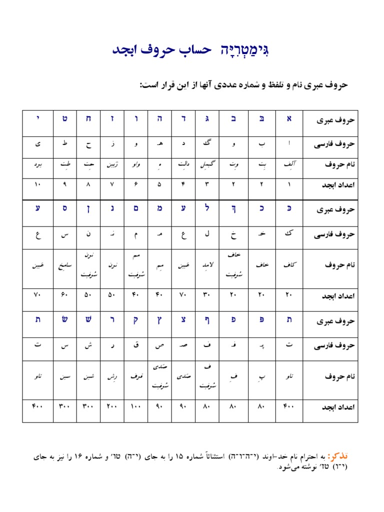 Abjad ابجد | PDF