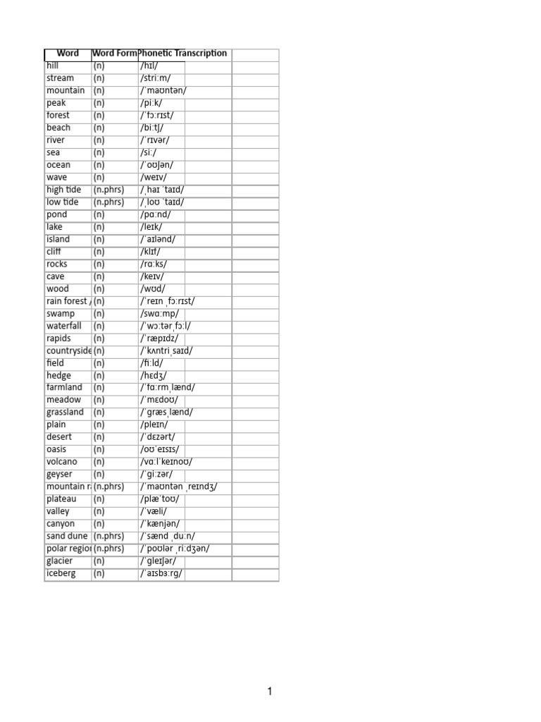 Nature Vocabulary with Phonetics | PDF | Earth Sciences | Physical ...