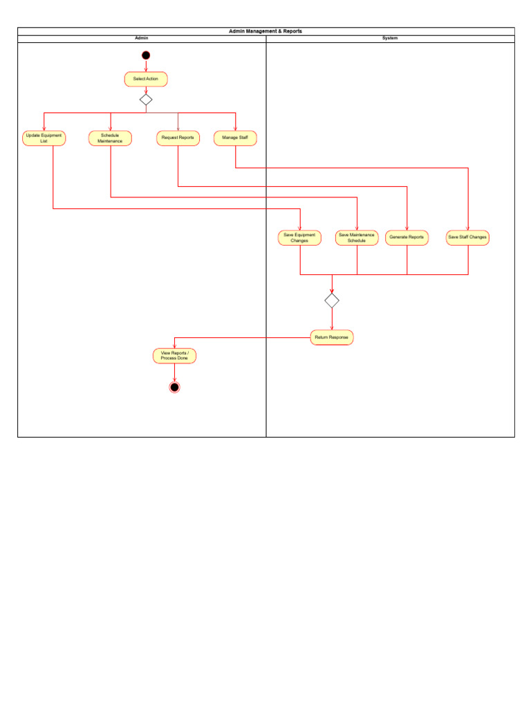 Activity4 Drawio | PDF
