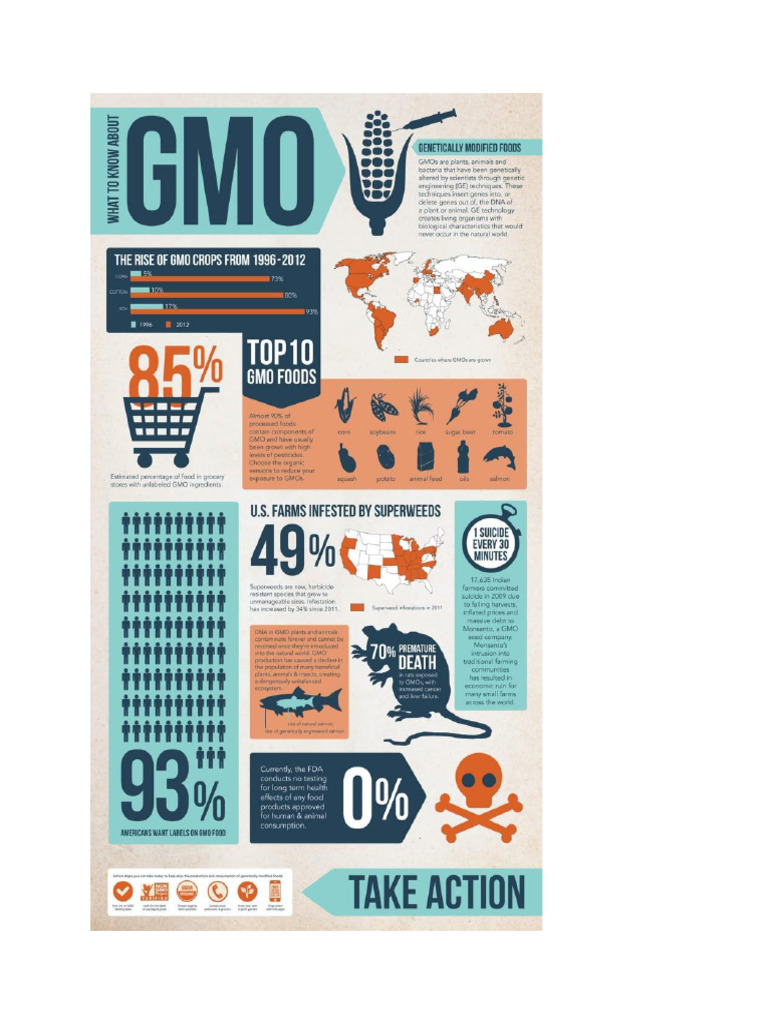 Gmo Sample Response p1 | PDF | Genetically Modified Organism | Genetic ...
