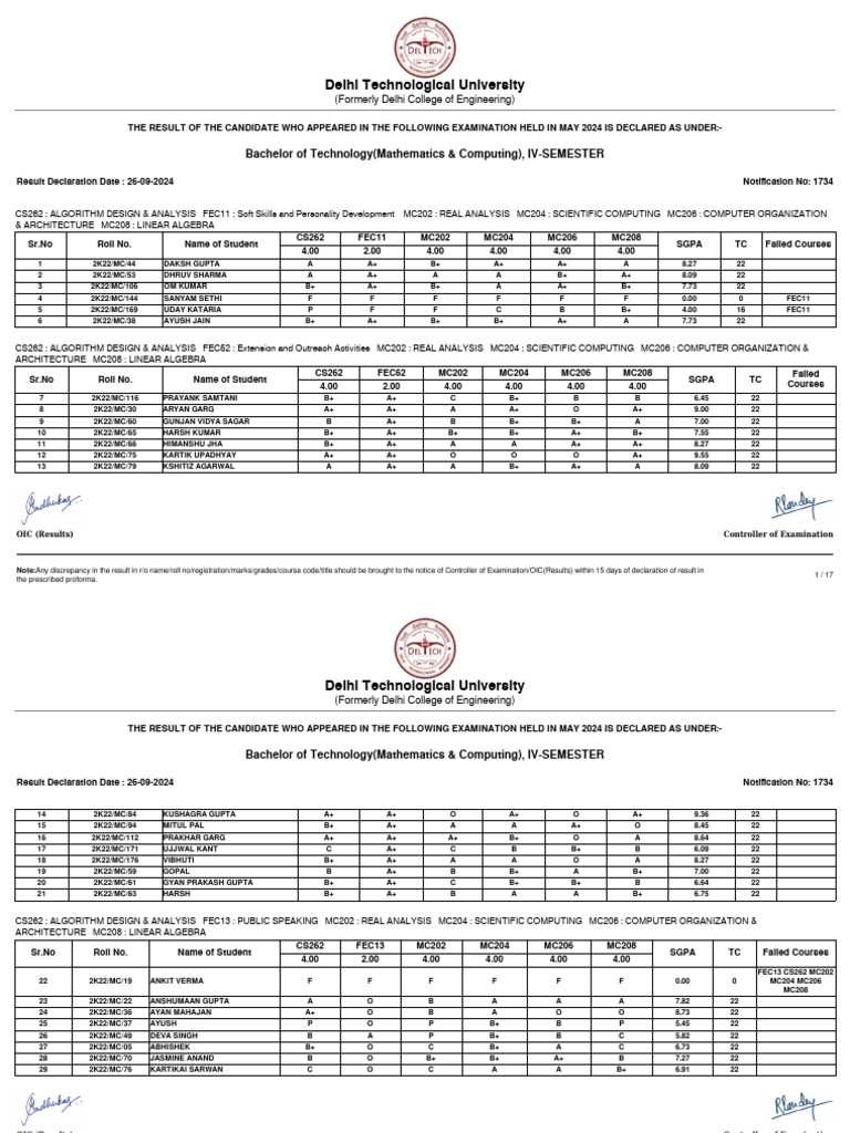 DTU B.Tech Mathematics Results 2024 | PDF | Computing | Computer Science