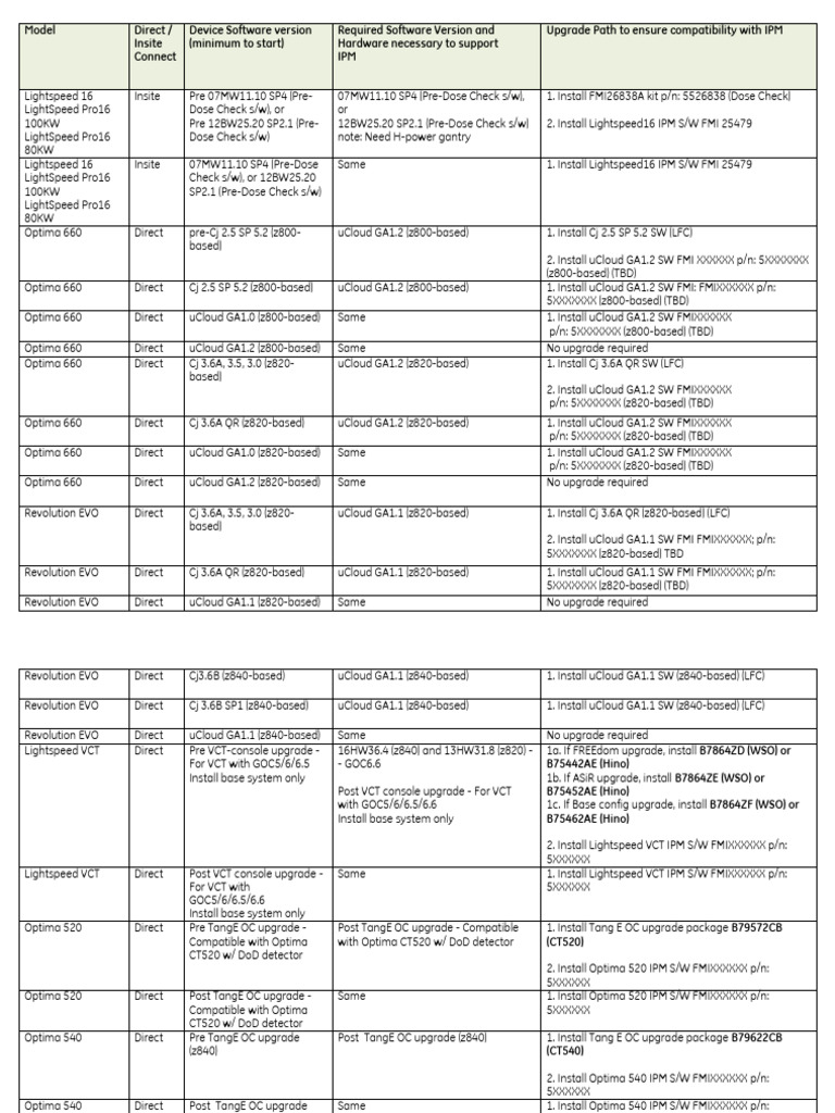 IPM Software Upgrade Requirements Guide | PDF