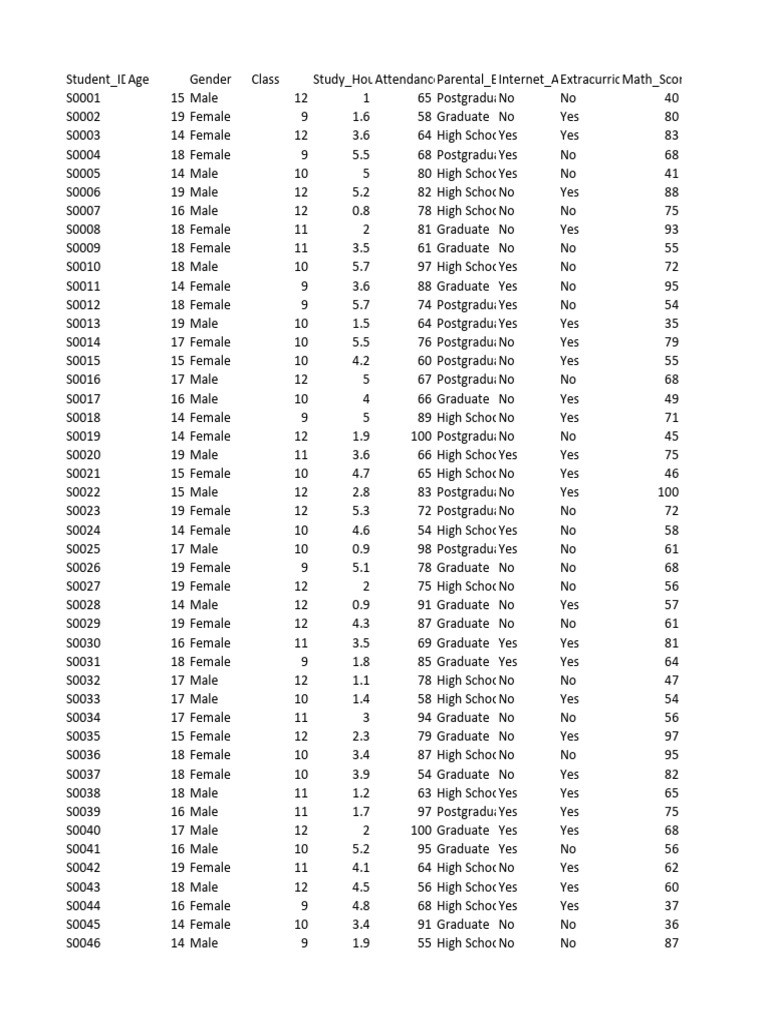 Student Performance Dataset | PDF