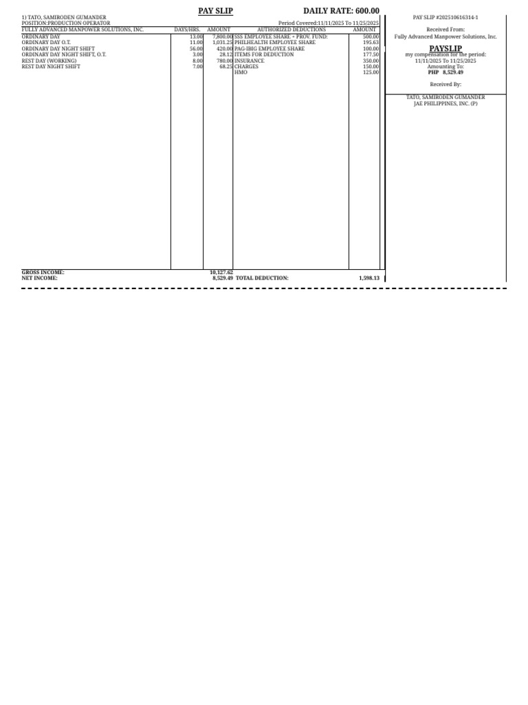 Pay Slip for Production Operator 2025 | PDF