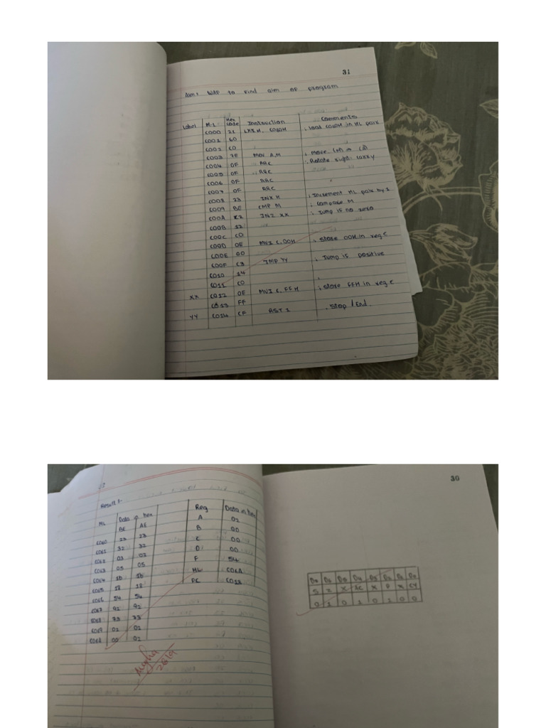 Computer Science 1 Notes | PDF