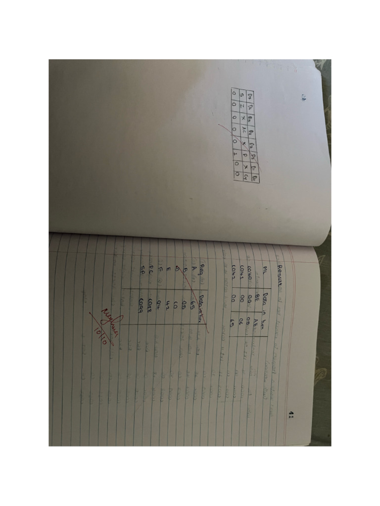 Some More Cs 2 Notes | PDF